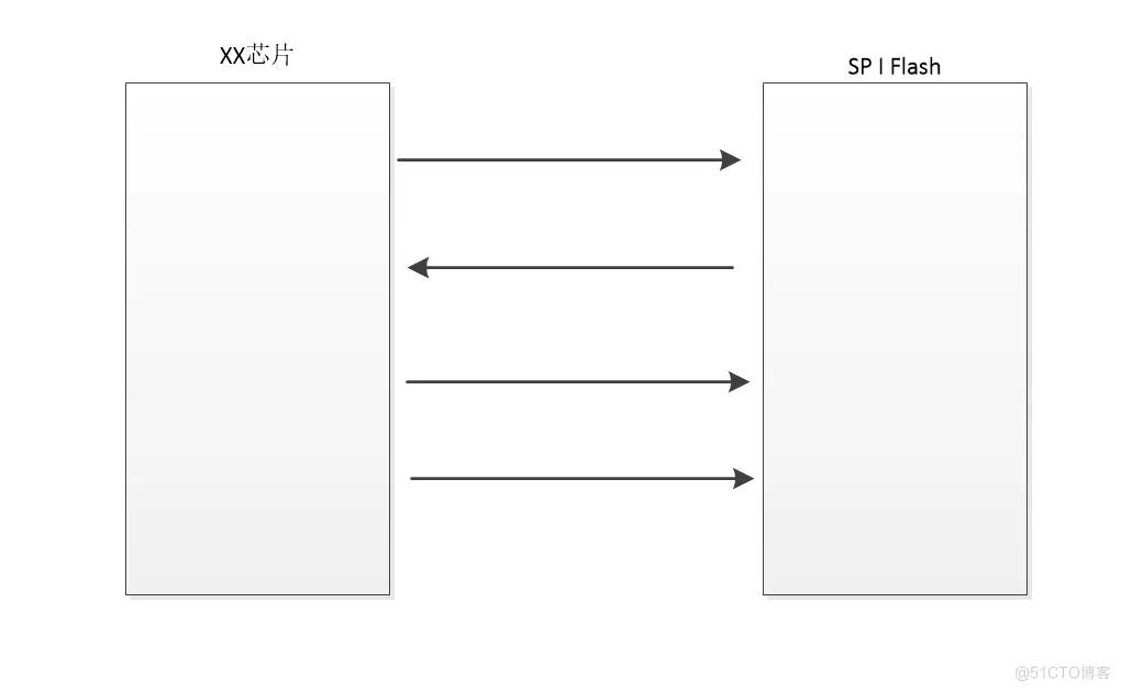 SPI通信原理介绍_SPI通信原理